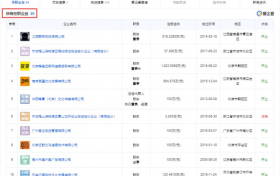 爱企查年中吃瓜盘点|文娱领域争议瓜主商业版图「特别版」