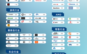 Offer数增长29%！星辰Career在北美最难求职季带着学员乘风破浪