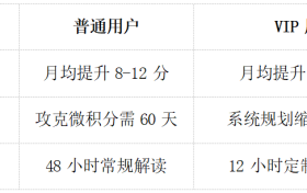 考试蚁专升本VIP深度解析——解锁专属权益助力专科生逆袭