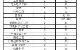 2025软科排名揭晓：港城大27个学科上榜全球百强