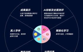 当学习遇见科学：线上学伴服务如何用七步闭环重塑学习体验