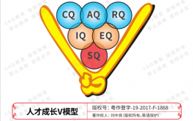 6Q教育：让学习更快乐、更有效