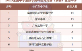 重磅！2023高中联赛广东赛区获奖完整名单来了！