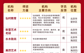 北京地区艺术考研机构综合实力排行榜