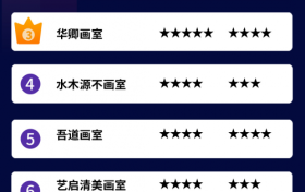 考前押题才是画室的终极实力？！这几家画室榜上有名
