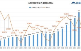 社科赛斯预测考研趋势，竞争白热化后，稳上岸还是冲名校？