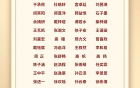 以榜样的力量引领前行！宏文学校青岛校区奖学金颁奖典礼盛大举行